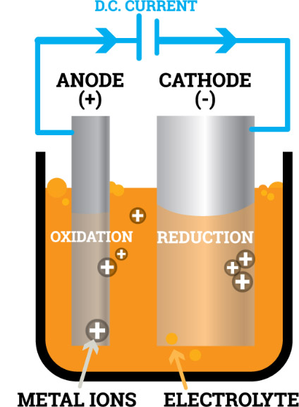 Chrome plating solution - chrome plating for home