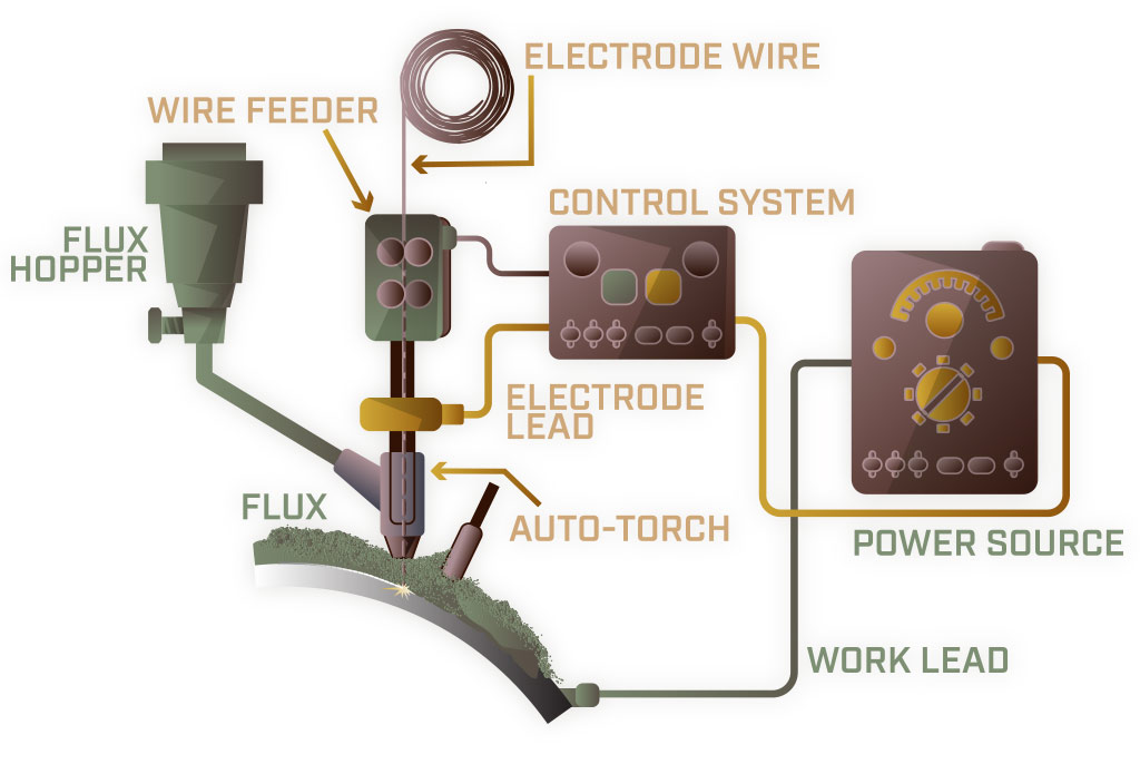 Arc Welding Diagram